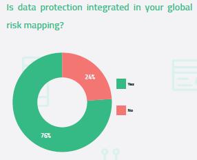 GDPR and Risk mapping